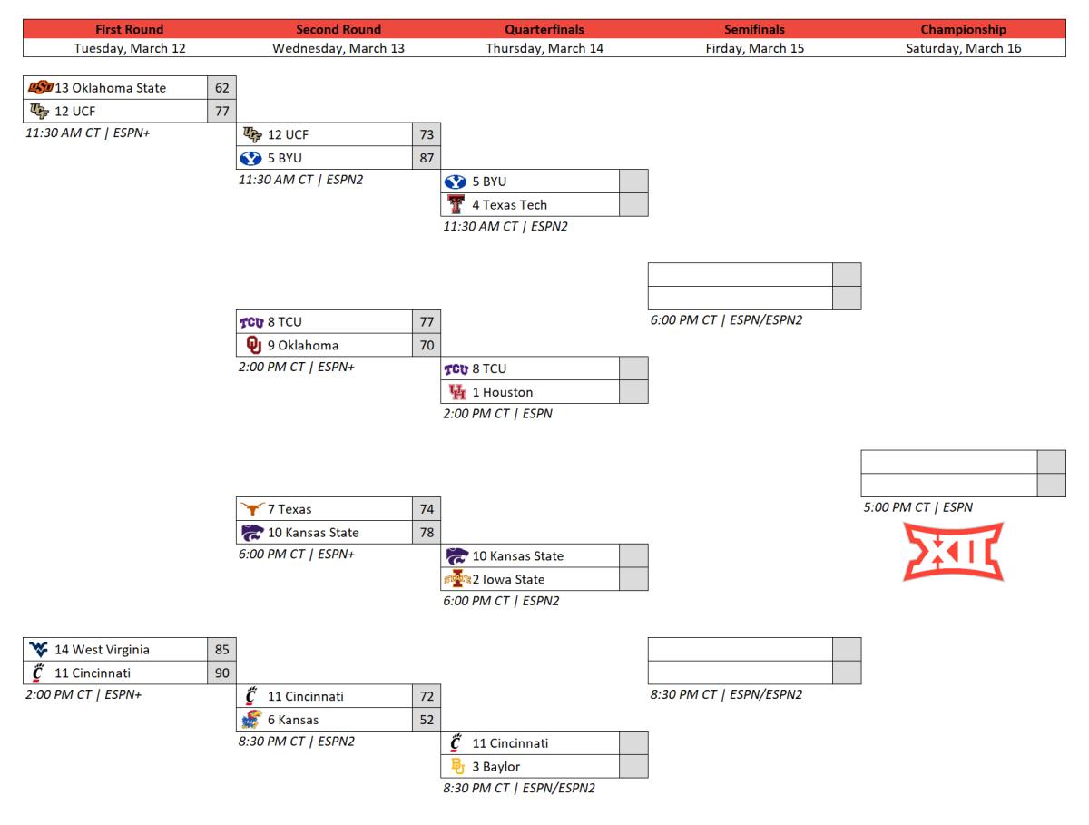 big 12 tournament bracket